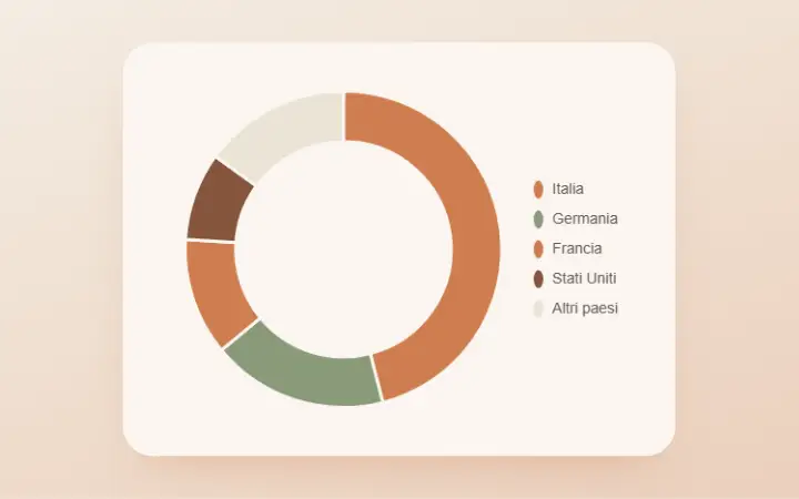 Gráfico →